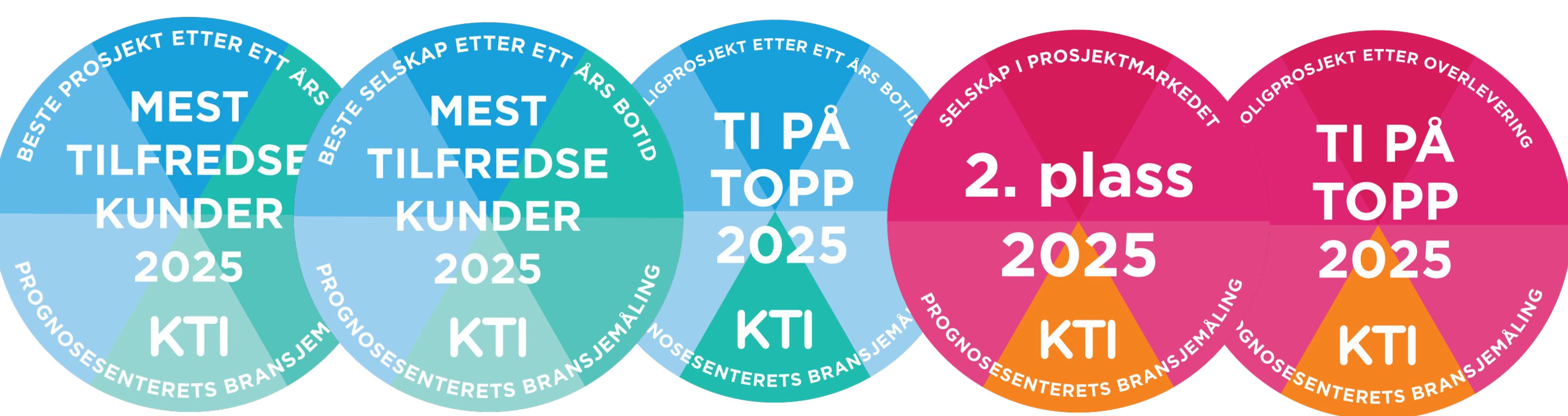 KTI prisdryss.jpg